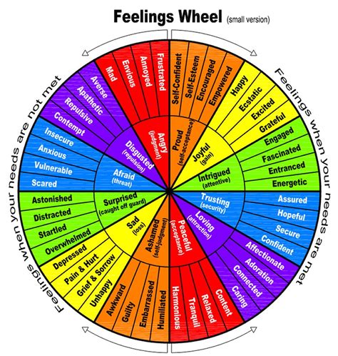 Printable Emotion Wheel Pdf - Printable Blank World