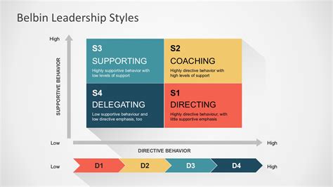 Quadrant Chart Template