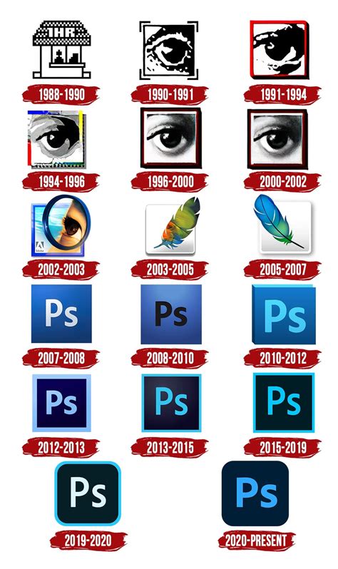 Adobe photoshop cc logo - randommasa