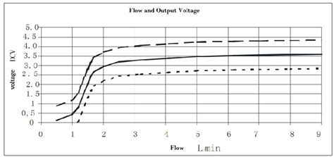 generator - Power efficiency on mini hydro generation - Electrical Engineering Stack Exchange