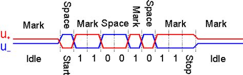 RS485 - What is RS485, EIA-485 - Chipkin