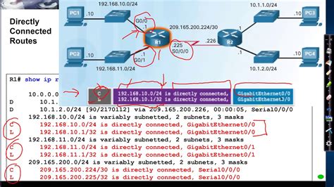 Cisco Router Show Routing Table Command