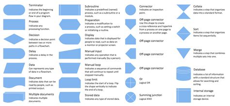 In A Flowchart How Are Symbols Connected - makeflowchart.com