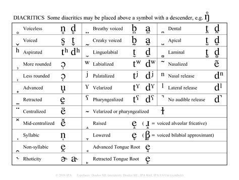 Ipa Chart With Examples Pdf - BELAJAR IPA BERSAMA