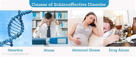 Schizoaffective Disorder - Causes, Symptoms, Diagnosis, Treatment & Prevention