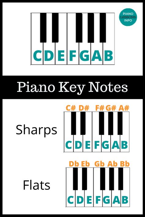 Piano key notes – Artofit