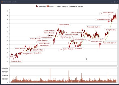 Stock Charts in Excel - MarketXLS