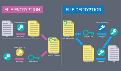 [DIAGRAM] Network Security Diagram - MYDIAGRAM.ONLINE