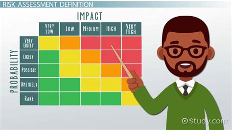 Risk Assessment Matrix | Definition, Benefits & Examples - Video & Lesson Transcript | Study.com