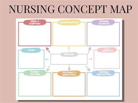 Nursing Concept Map Nursing Concept Mapping Template | Porn Sex Picture