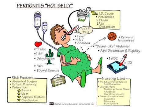 COMPLICATIONS - Peritoneal dialysis