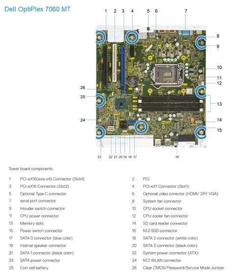 Dell OptiPlex 7060 MT vs. Dell OptiPlex Tower 7010 2023 Comparison