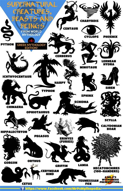 Greek Mythology Monsters Names