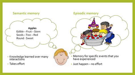 Memory not memories – teaching for long term learning – primarytimerydotcom