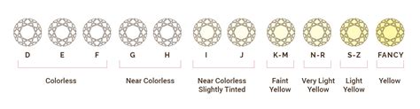 A Complete Guide to Diamond Color and Grading – Martin Flyer