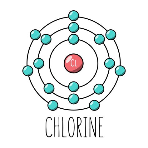 Bohr Model Of Chlorine