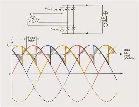 3 Phase Rectifier Circuit Diagram