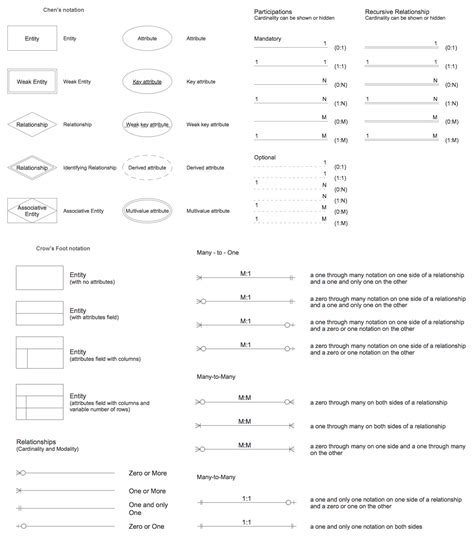 Entity Relationship Diagram Symbols | Professional ERD Drawing