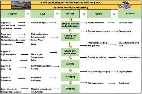 Sipoc Diagram Template In Excel - Download Free Apps - packfilecloud