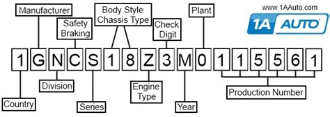 Fca jeep vin decoder - acetoresource