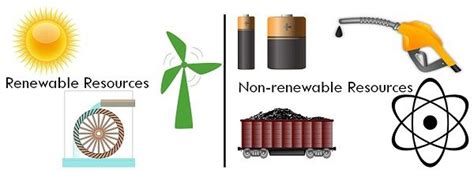 Difference Between Renewable and Non-renewable Resources (with Comparison Chart) - Key Differences