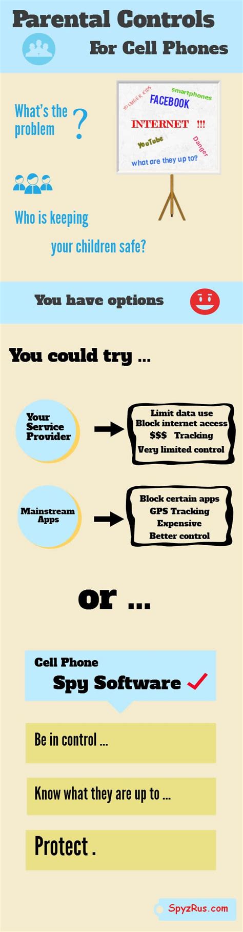 Setting Parental Controls for Cell phones – 3 Options - SpyzRus.net