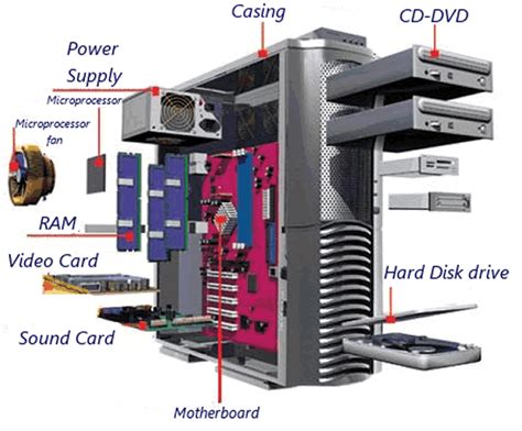 Computer hardware parts - COMPUTER ENGINEERING BASICS