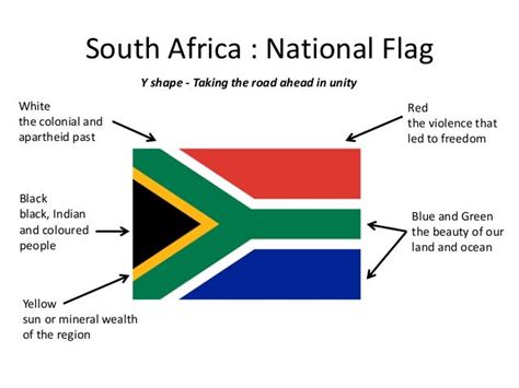 Grade 2 - South Africa National Emblems