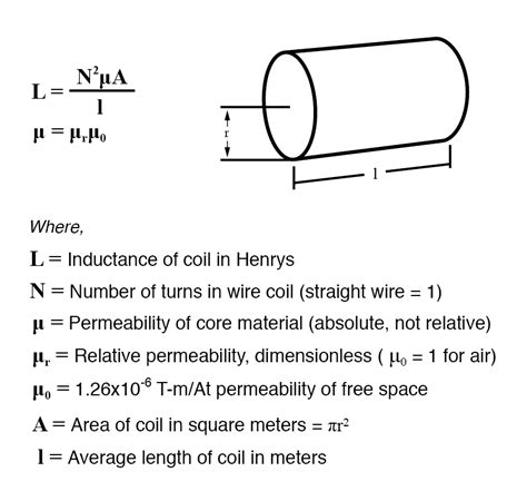 Factors Affecting Inductance | Inductors | Electronics Textbook