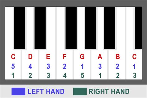 What Is Scales In Piano at Gregory Clinkscales blog