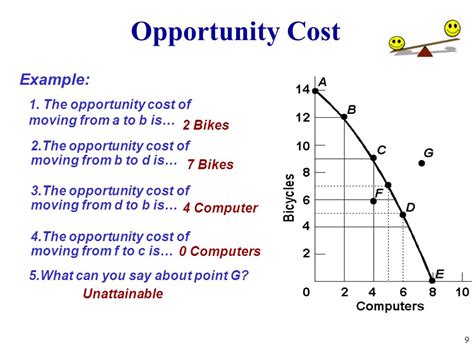 Opportunity Cost What Is It And How To Calculate It | Images and Photos finder