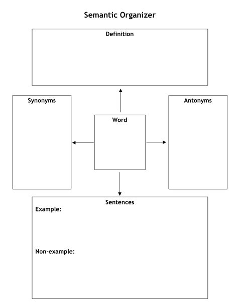 Printable Semantic Map – Printable Map of The United States