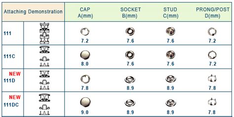 Snap Fasteners - elastic webbing