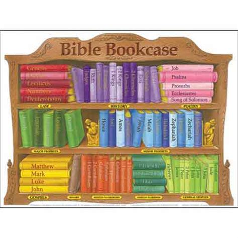 Bible Bookcase Wall Chart Laminated | Chula Vista Books