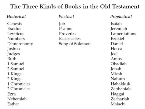 How Many Books In The Old Testament Niv / Esther/Daniel (The College Press Niv Commentary. Old ...