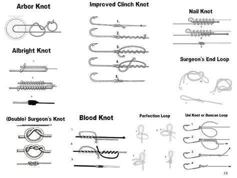 Fishing Knot Tying Diagrams - catch the Big One! | Fly fishing knots, Easy fishing knots ...