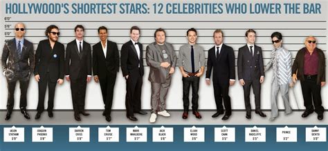 Short Celebrities: Shorter Actors In Hollywood