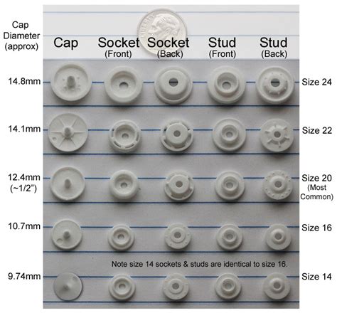 Snap Fastener Size Chart