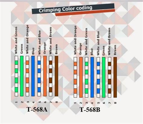 Crimping RJ45: How to? - Techchore