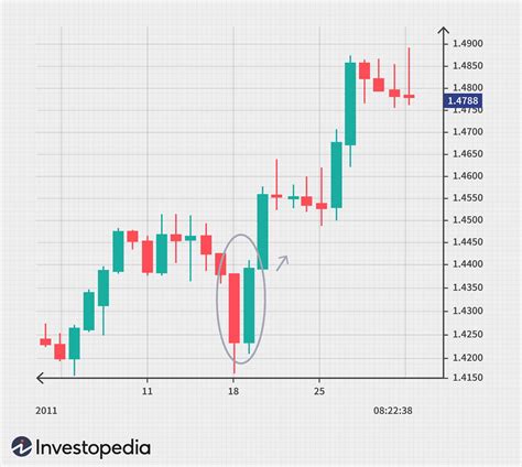 Most Commonly Used Forex Chart Patterns