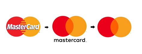 mastercard logo evolution - Jacobs Media Strategies