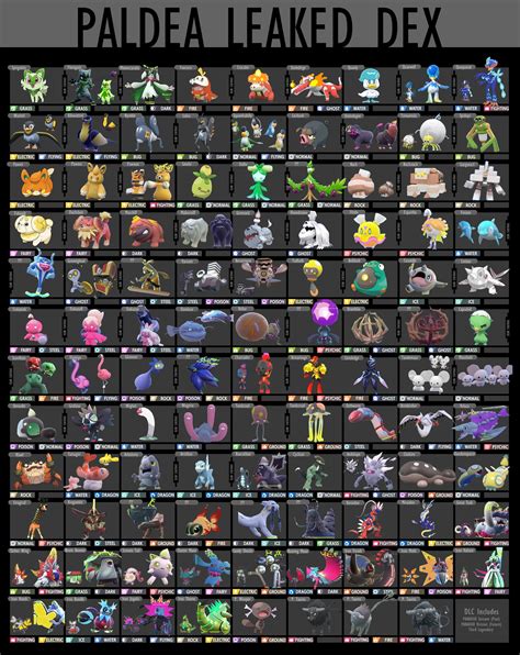 Pokemon Scarlet And Violet: Full Roster Leak New And Old Come | Sirus Gaming