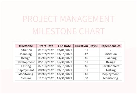 Project Management Milestone Chart Excel Template And Google Sheets File For Free Download ...