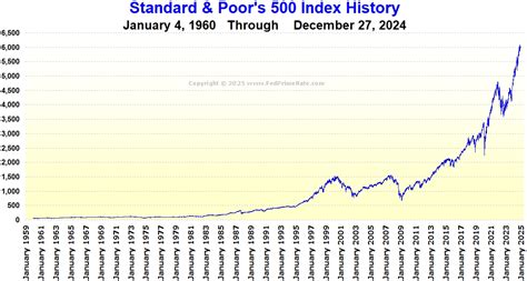 Sp 500 Index 2024 Pdf - Danit Keeley