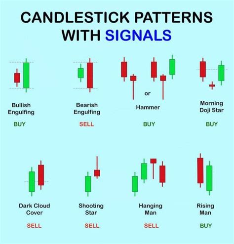 Candlestick Patterns with Signals | Indian Stock Market Hot Tips & Picks in Shares of India in ...