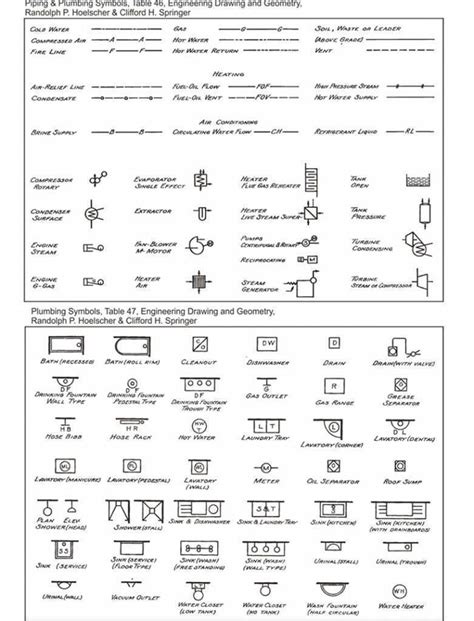 Engineering Drawing Symbols And Their Meanings Pdf at PaintingValley.com | Explore collection of ...