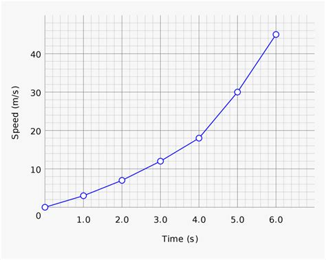 Biology Line Graph Examples, HD Png Download - kindpng