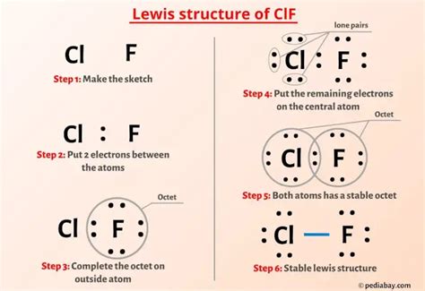 ClF Lewis Structure in 5 Steps (With Images)