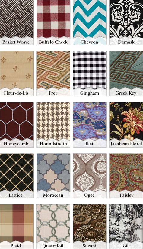 Learn Your Prints and Patterns: Names and Descriptions for Home Decor Fabrics | Textile pattern ...