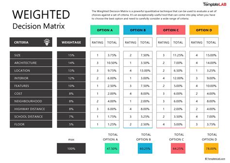 12 BEST Decision Matrix Templates (Word, Excel, PowerPoint)